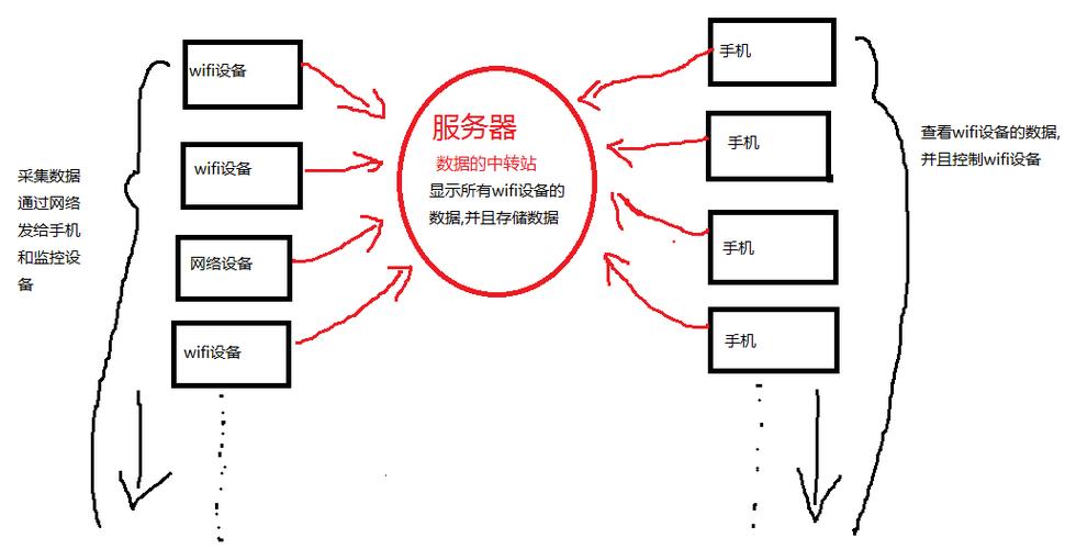 如何通过不同方式连接到服务器？