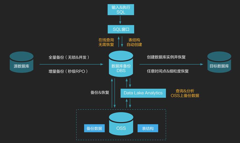 MySQL数据库备份机制，内存备份是如何工作的？