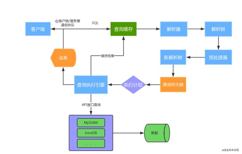 MySQL数据库备份机制，内存备份是如何工作的？